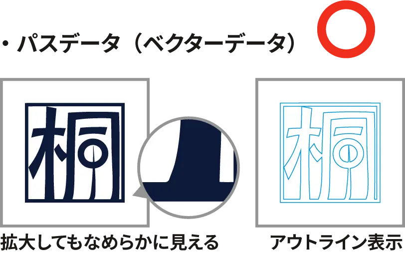 パスデータの画像