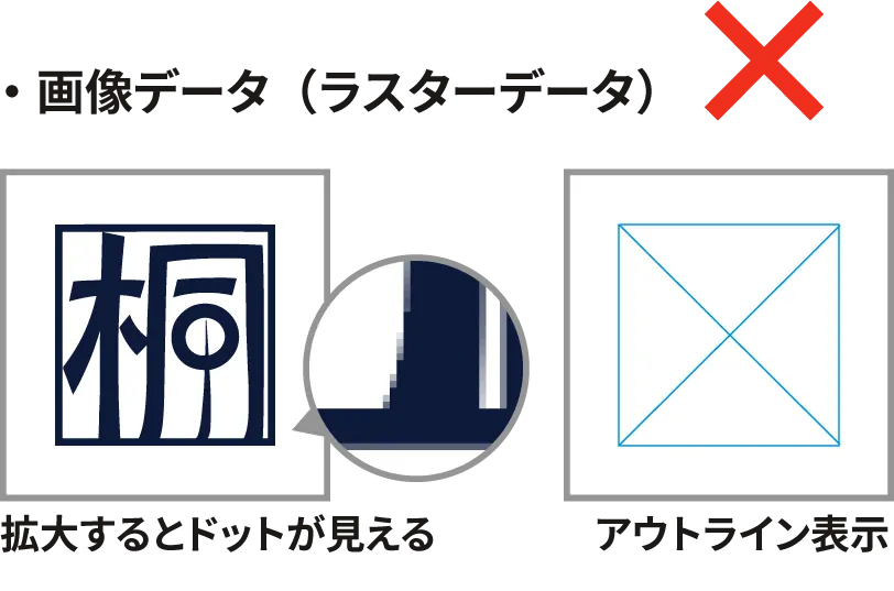 画像データの画像