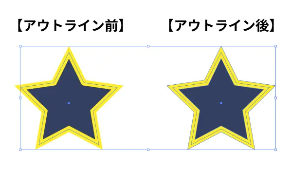 パスをアウトライン化する画像