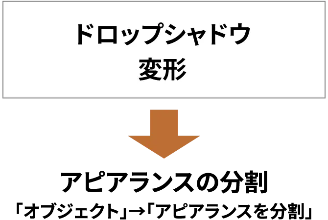 ドロップシャドウと変形はアピアランスの分割の画像