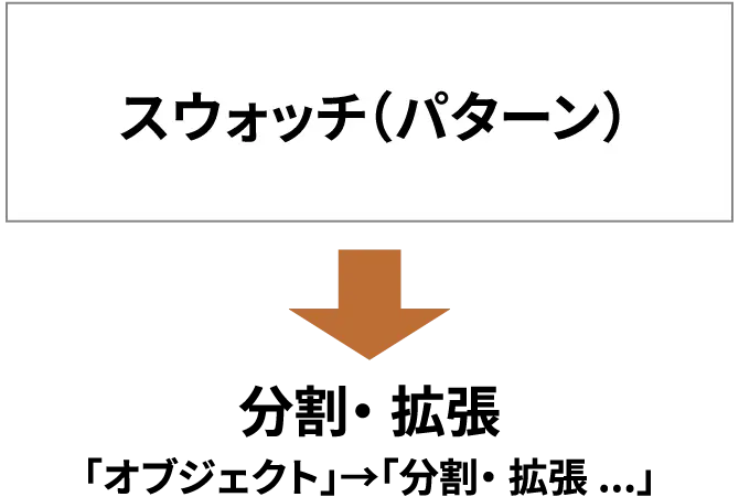 スウォッチは分割・拡張の画像